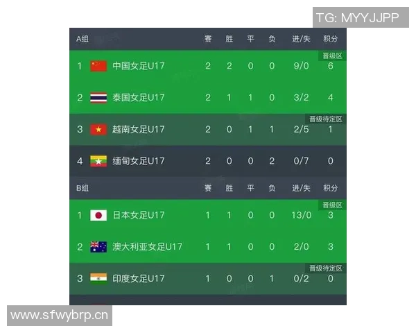 深圳足球队在亚运会积分榜上以70分稳居第一名引发关注 深圳足球队在亚运会积分榜上以70分稳居第一名引发关注